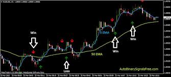 Best 5 Minute Binary Options A Quick Guide to Profiting Fast