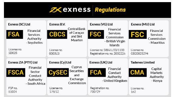 Understanding Exness Forex Liquidity Providers 13