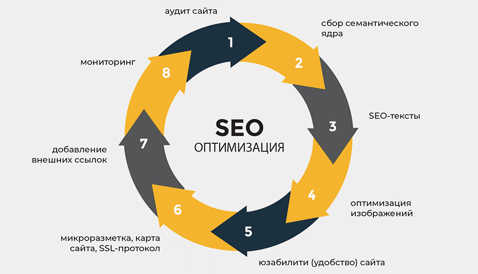 Доноры DR30+ Как выбрать лучшие сайты для вашей SEO-стратегии